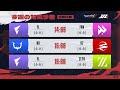 IdentityVJapanLeague レギュラーシーズン Day2 （2023年夏季IJL）