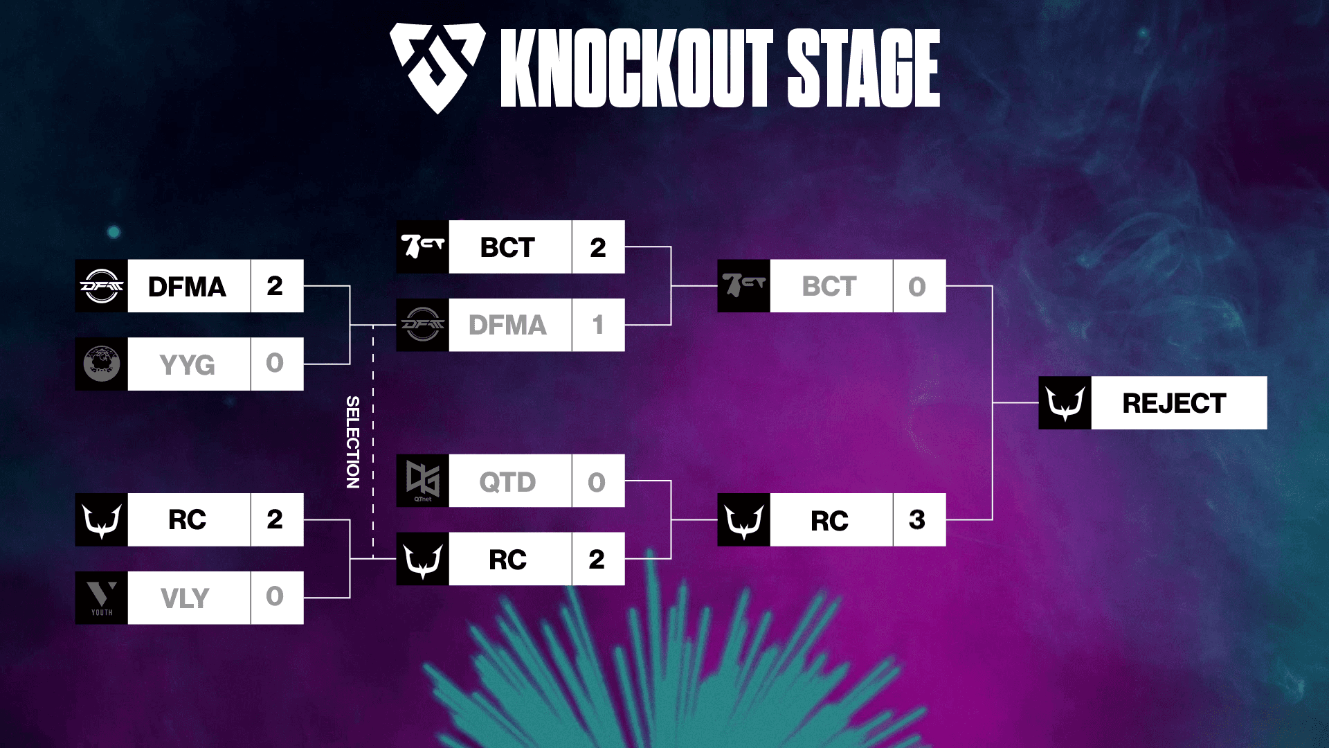 LJL 2025 IGNITE knockout stage results